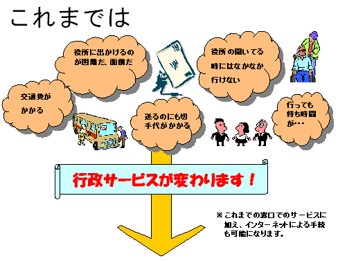 これまでの手続き図