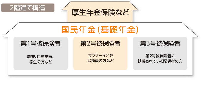 年金の構造