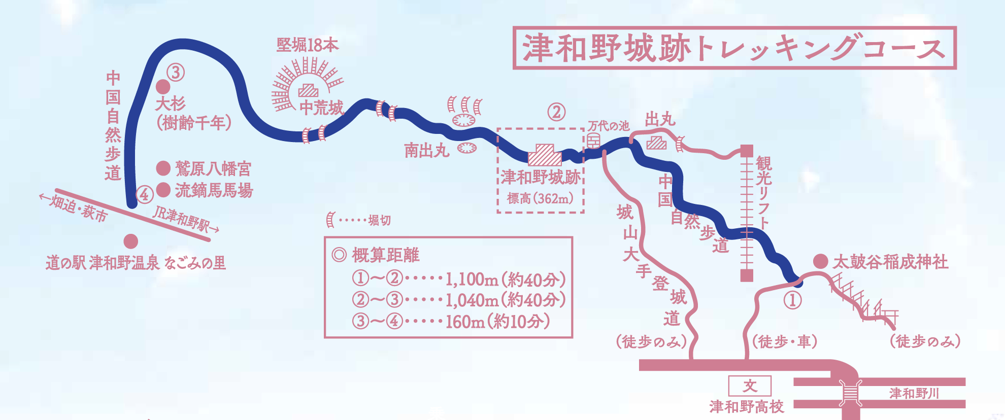 津和野城跡トレッキングコースのコース画像