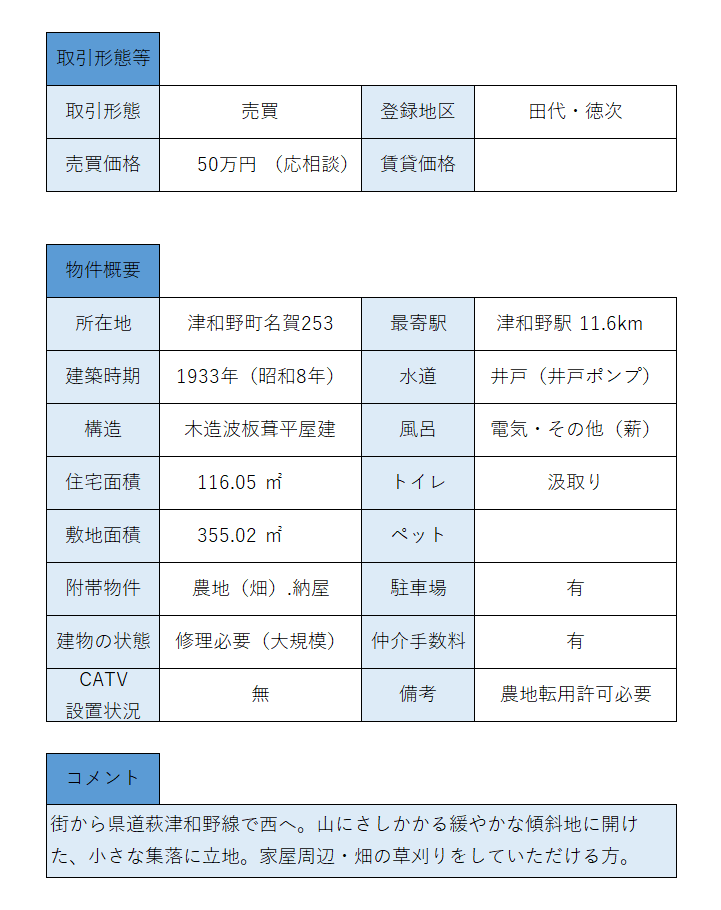 登録番号303