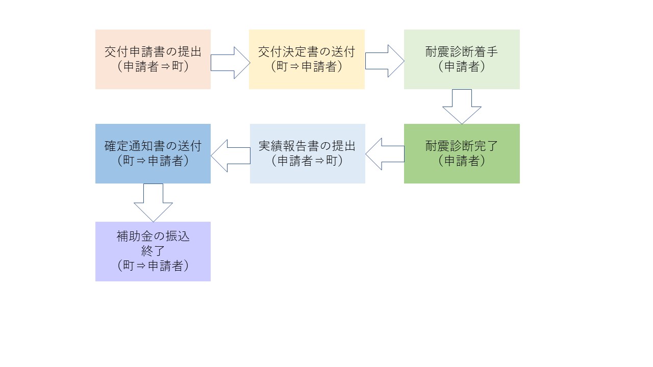 あ