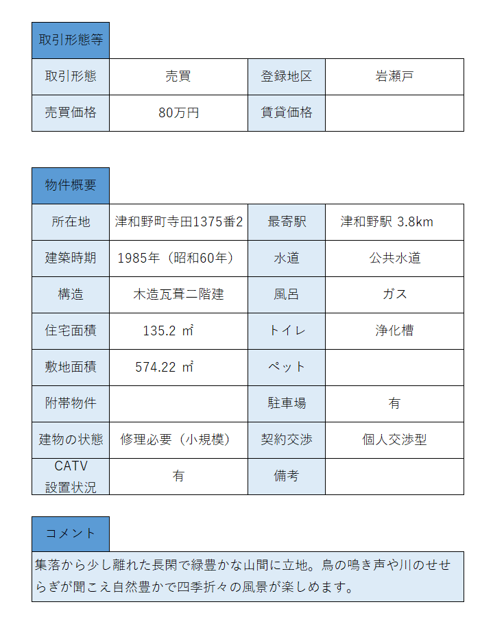 物件情報