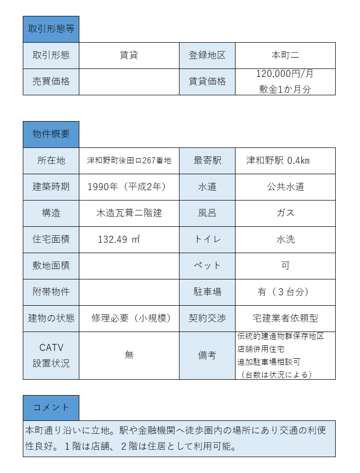 登録番号338物件情報