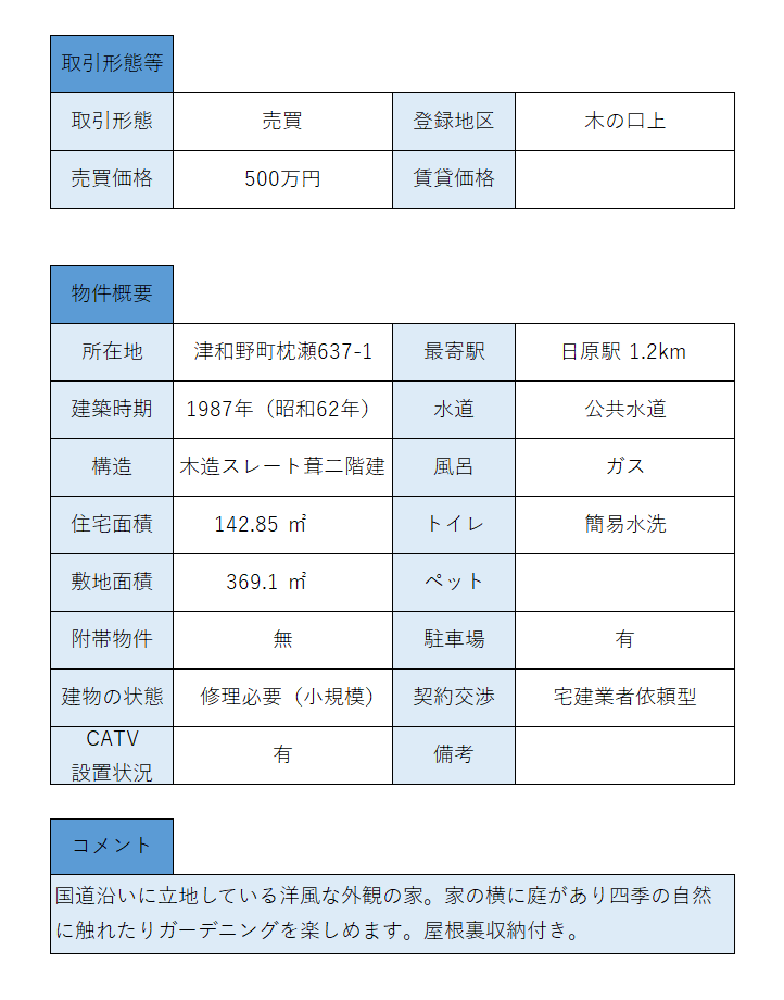 登録番号336物件情報